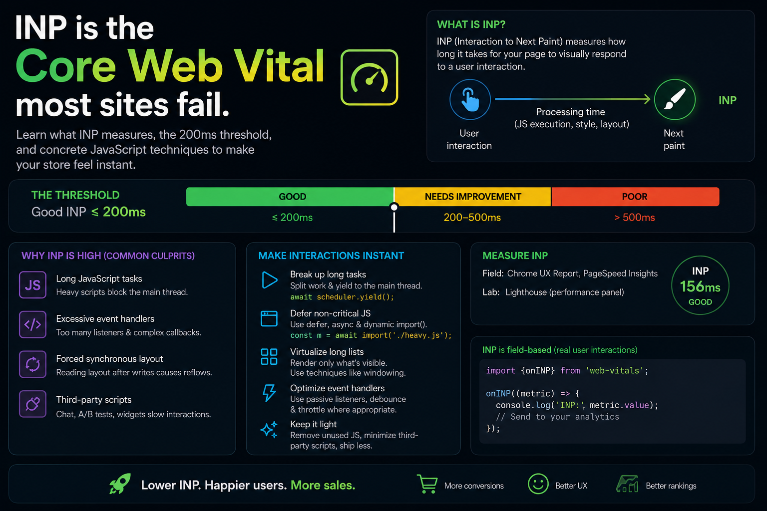 Core Web Vitals 2026 - How to Master INP (Interaction to Next Paint)