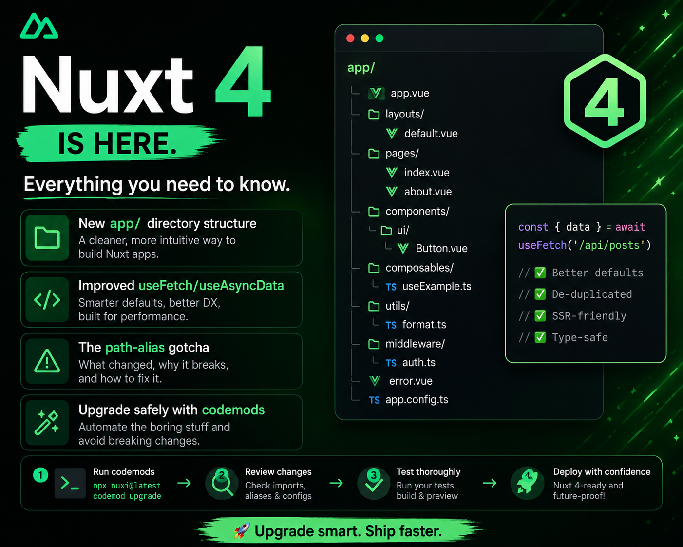 Migrating to Nuxt 4 - The New app/ Directory, Smarter Data Fetching, and a Painless Upgrade