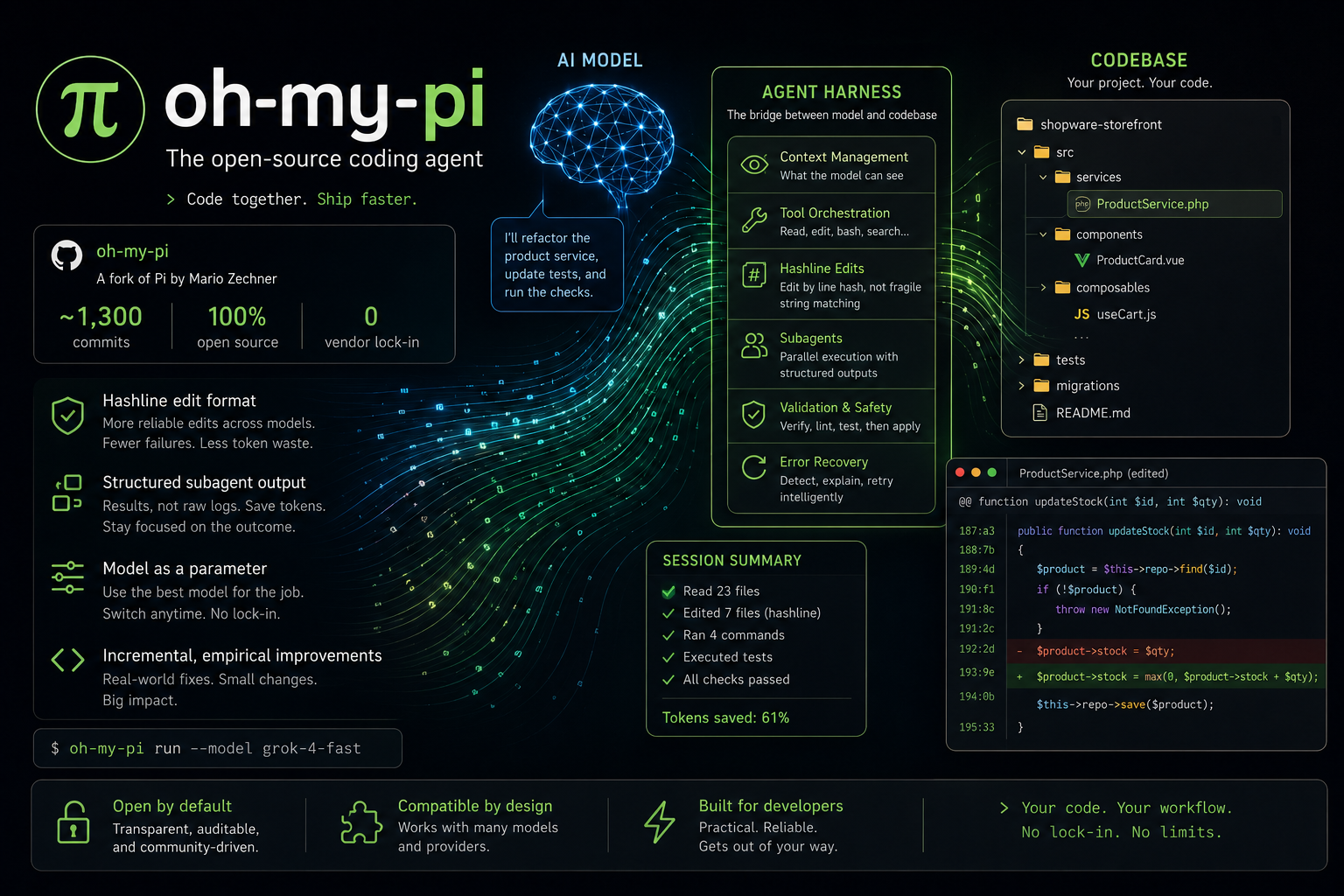 Oh My Pi — The Open-Source Coding Agent I Actually Use Every Day