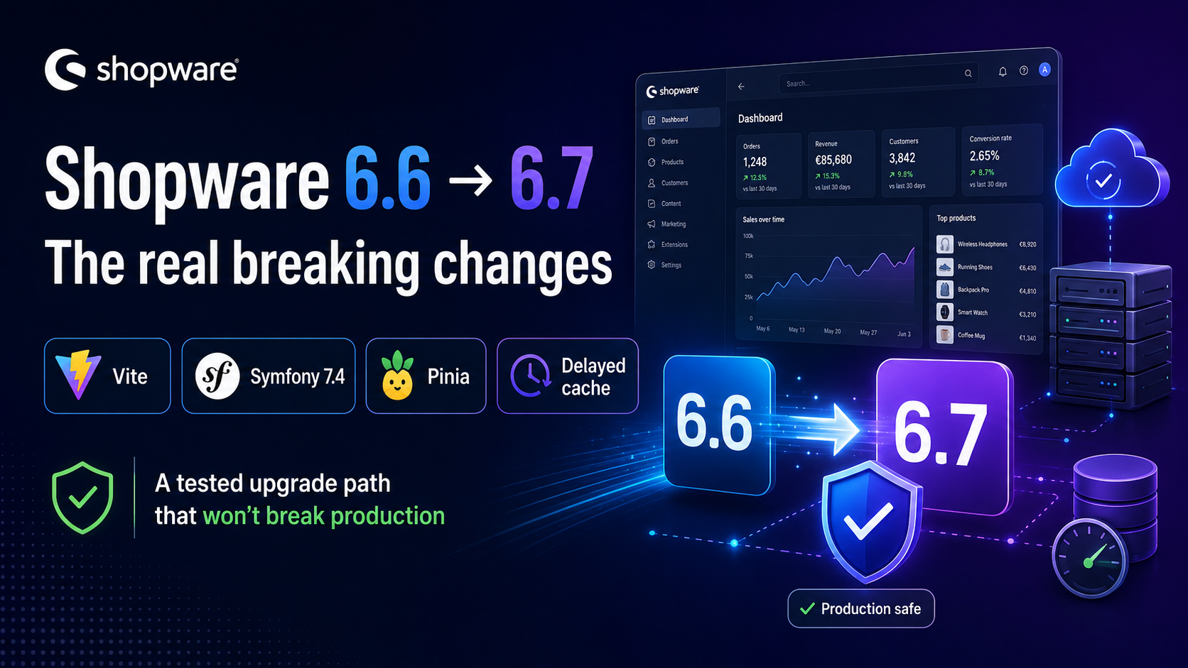 Shopware 6.6 to 6.7 Migration Guide - Breaking Changes and a Safe Upgrade Path